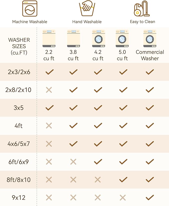 Area Rugs 6'x8' Washable Non-Slip, Floral Vintage Distress Print Pattern Medallion Carpet for Living Room Bedroom Dining Room, Beige Navy Blue Orange Colorful
