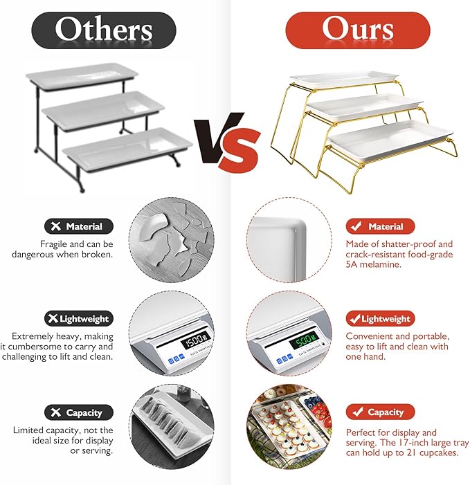 Extra Large 3-Tier Melamine Serving Tray Set and Cupcake Stand for Party Events, 17" Platters with Tiered Stand, Holds 63 Cupcakes, Food, Dessert, and Fruit, 24K Gold-Plated