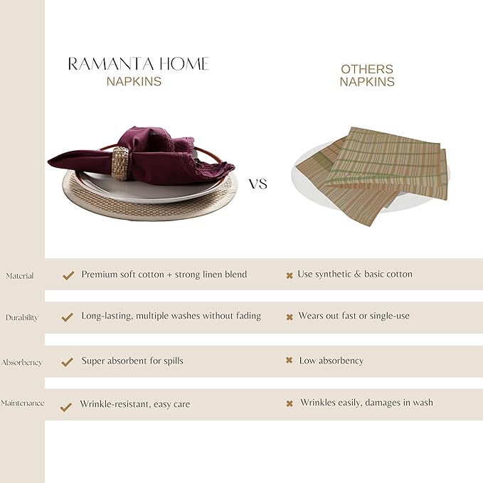 Ramanta Home Linen Flax Cloth Napkins Set of 4 |18x18 Inch | Premium Cotton Linen Flax Lace Soft & Durable | Washable Ideal for Everyday Use Parties Thanksgiving Christmas Halloween Burgundy