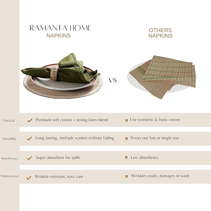 Ramanta Home Linen Flax Cloth Napkins Set of 4 |18x18 Inch | Premium Cotton Linen Flax Lace Soft & Durable | Washable Ideal for Everyday Use Parties Thanksgiving Christmas Halloween Olive Green