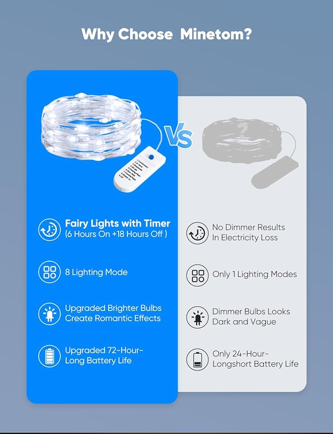 Minetom 20 Pack Fairy Lights Battery Operated String Lights, 8 Modes & Timer, 7ft 20LED White Waterproof Silver Wire Twinkle Lights, Firefly Starry Moon Lights for Mason Jars DIY Christmas Wedding