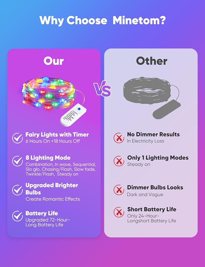 Minetom 12 Pack Fairy Lights Battery Operated String Lights, 8 Modes & Timer, 7ft 20LED Multicolor Waterproof Silver Wire Twinkle Lights, Firefly Starry Moon Lights for Mason DIY Christmas Wedding