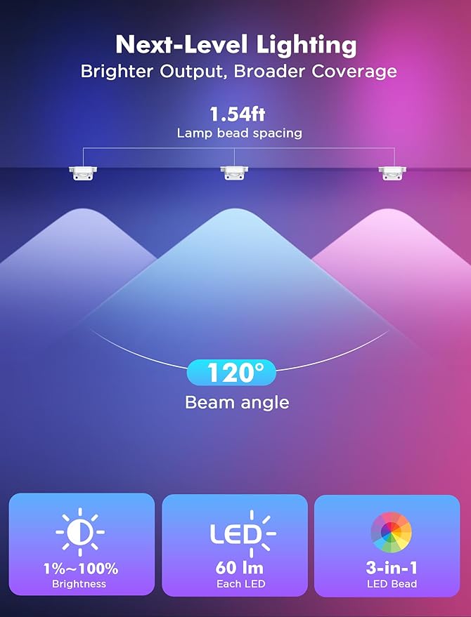 FNY Permanent Outdoor Lights 150ft Smart RGB with 90 LED, IP67 Waterproof for Outdoor Decor, App/Remote Control Eaves Lights Compatible with Alexa, Google Assistant, DIY Scene Modes for Christmas