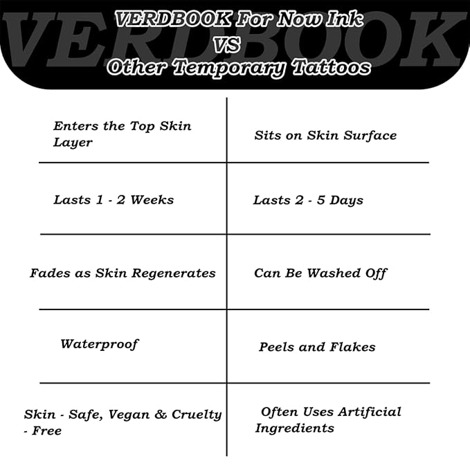 Waterproof Temporary Tattoos: 2-Sheet Tattoo Kit with Realistic Body Stickers, Semi-Permanent Tattoos for Adults Lasting 7-15 Days – Safe for Men & Women, Dragonfly Stars