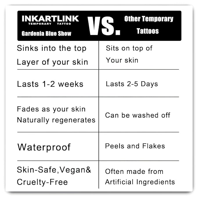 INKARTLINK Temporary Tattoos, 2 Sheets Medium Semi Permanent Tattoo Adult Art Waterproof Temp Tattoo Party Favors Stickers Realistic Look, No Adhesive, Lasts 1-2 Weeks Black (Pentagram)