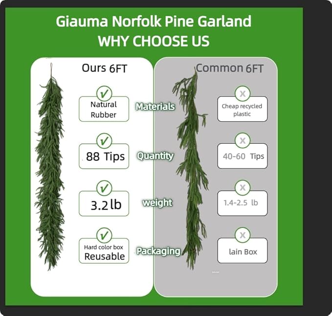 6FT Double Fullness with 88 Tips Norfolk Pine Garland Realistic - 72" Thick Deluxe Faux Christmas Greenery Garland Artificial Green Winter Pine Garlands for Mantle Staircase Table