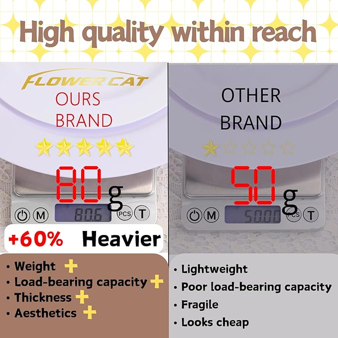 FLOWERCAT 60PCS White Plastic Plates - Heavy Duty White Disposable Plates for Christmas/Thanksgiving Party/Wedding -serve for 30 guests Include 30PCS 10.25" & 30PCS 7.5" Plates for Party