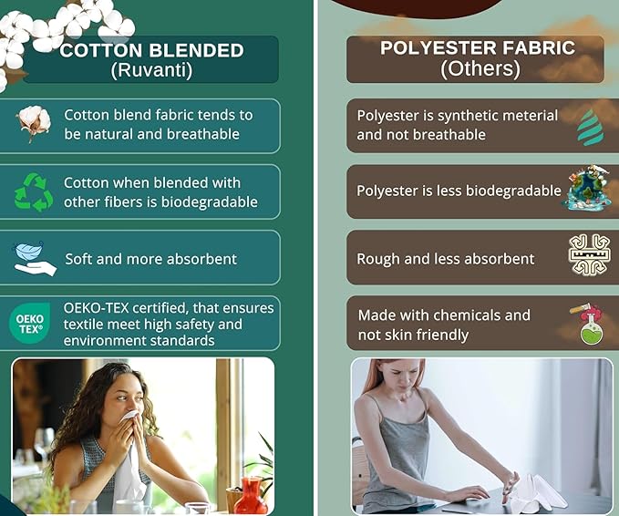 Ruvanti Cloth Napkins Set of 12, 18x18 Reusable Napkins Cloth Washable, Soft & Durable Table Napkin, Poly Cotton Fabric Dinner Napkins for Parties, Christmas, Thanksgiving, Weddings - White