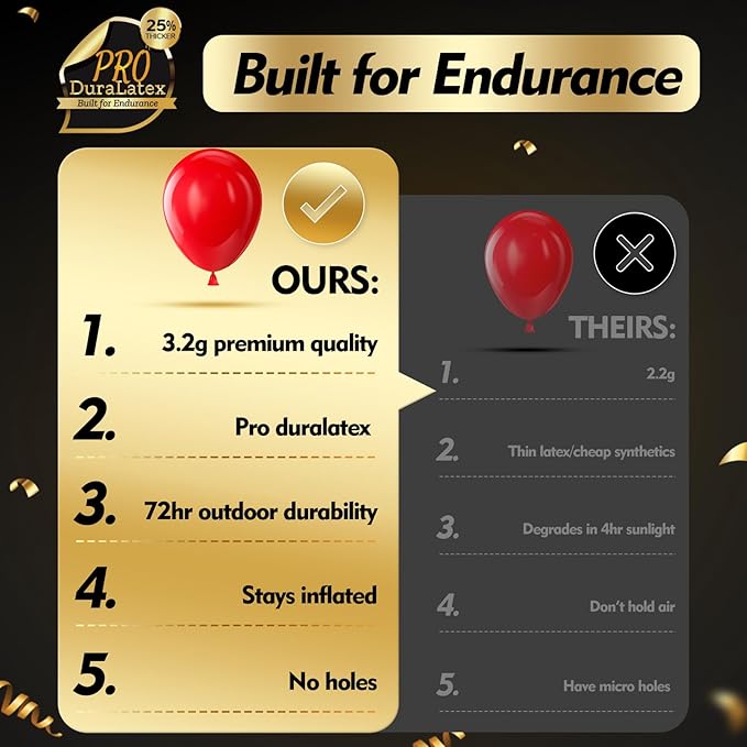 Bezente Pro Duralatex Red Balloons - 3.2g Premium 100 Pack 12 inch Red Balloons for Long-Lasting Professional Party Decorations, Large Wedding Anniversary Birthday Valentine’s Day