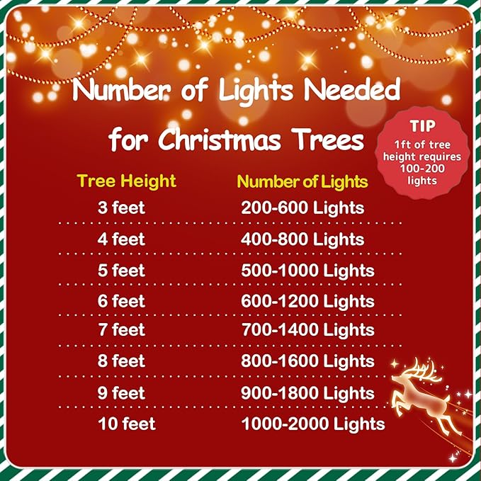YEGUO 66ft 200 LED Christmas Light Outdoor Waterproof, 8 Modes String Lights Multicolor, Green Wire Twinkle Tree Light Plug in with Timer Memory