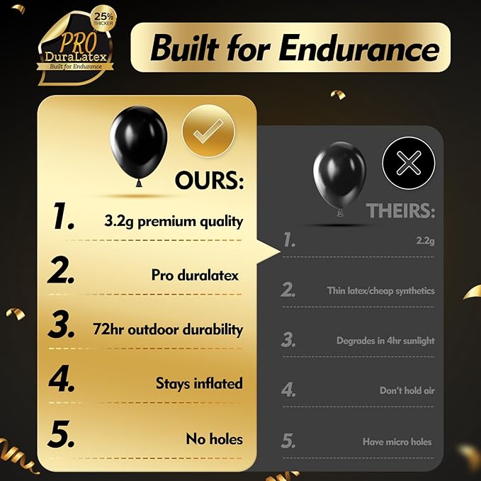 Bezente Pro Duralatex Black Balloons - 3.2g Premium 100 Pack 12 inch Black Balloons for Long-Lasting Professional Party Decorations, Large Birthday Graduation Wedding Anniversary