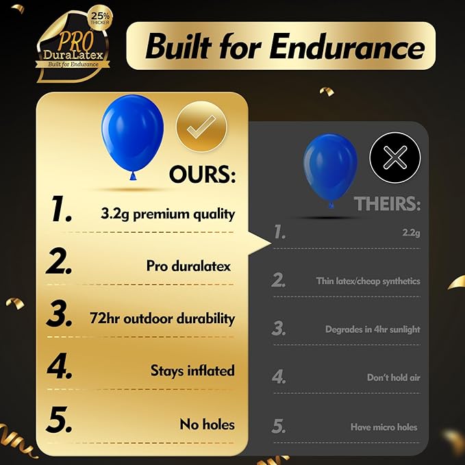 Bezente Pro Duralatex Royal Blue Balloons - 3.2g Premium 100 Pack 12 inch Blue Balloons for Long-Lasting Professional Party Decorations, Large Birthday Graduation Wedding