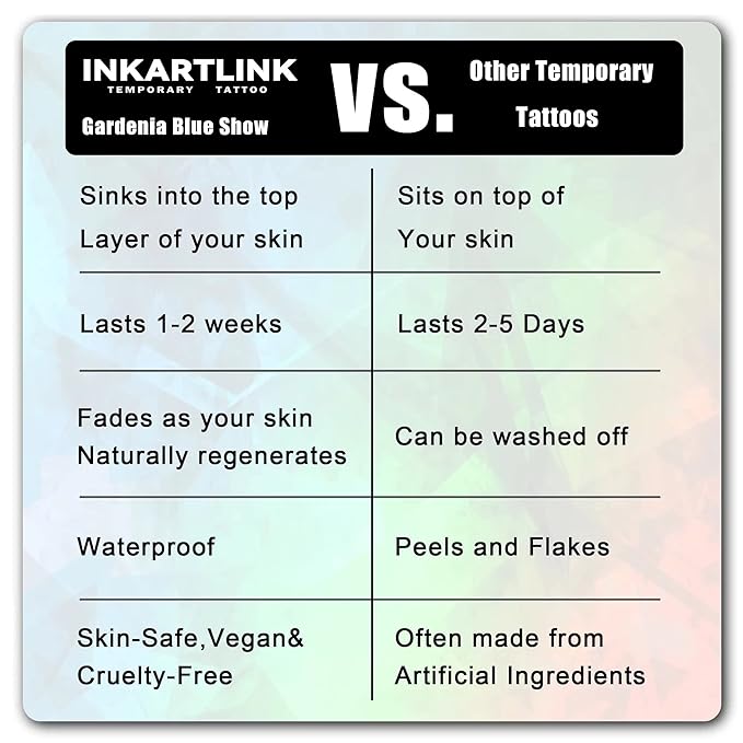 INKARTLINK 5 Sheets Temporary Tattoo, Semi-Permanent Tattoo,Lasts 1-2 Weeks,Dedicated to Thoughtful Adult Males, Faith in God,Cross tattoo