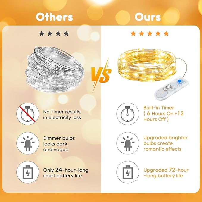 Minetom 12 Pack Fairy Lights Battery Operated String Lights with Timer - 7ft 20 LED Waterproof Silver Wire Firefly Light Waterproof for DIY Crafts Wedding Décor Table Mason Jars Party