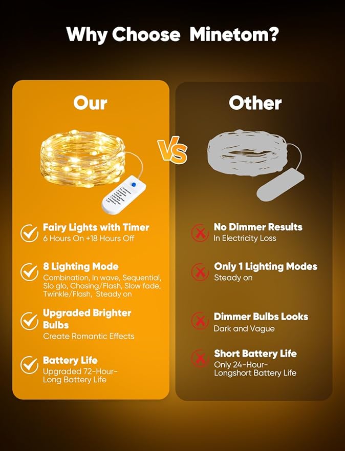 Minetom 20 Pack Fairy Lights Battery Operated String Lights, 8 Modes & Timer, 7ft 20LED 6 Colors Waterproof Silver Wire Twinkle Lights, Firefly Starry Moon Lights for Mason Jars DIY Christmas Wedding