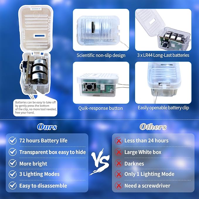 ZGWJ 100 Pack Fairy Lights Battery Operated, 7ft 20 Mini LED Fairy String Lights Silver Wire 3 Modes for DIY, Parties, Wedding, Bedroom, Halloween Christmas Decoration Blue