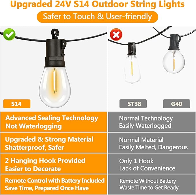 LED Outdoor String Lights, 50FT Waterproof Patio Light with Remote & 16 Dimmable Shatterproof S14 Edison Bulbs(1 Spare), Connectable Outside Backyard Hanging Lights for Balcony, Gazebo, Porch, Party