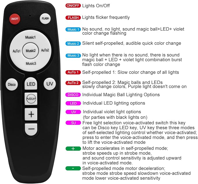 Disco Ball Party Lights Sound Activated with Strobe Effect for Halloween Christmas Parties Birthday Karaoke Wedding Home Club Decor