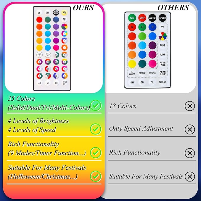 LitHome 164FT 500 LED Color Changing Christmas String Lights Outdoor, 35 Colors RGB Christmas Lights with Remote, Dimmable Led String Light Plug in, Xmas Tree Light Indoor for Holiday Party Decor