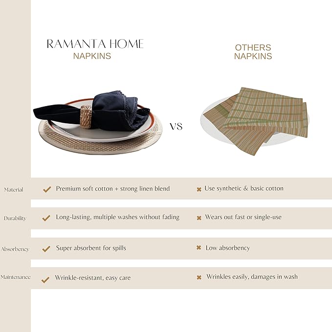 Ramanta Home Linen Flax Cloth Napkins Set of 4 |18x18 Inch | Premium Cotton Linen Flax Lace Soft & Durable | Washable Ideal for Everyday Use Parties Thanksgiving Christmas Halloween Black