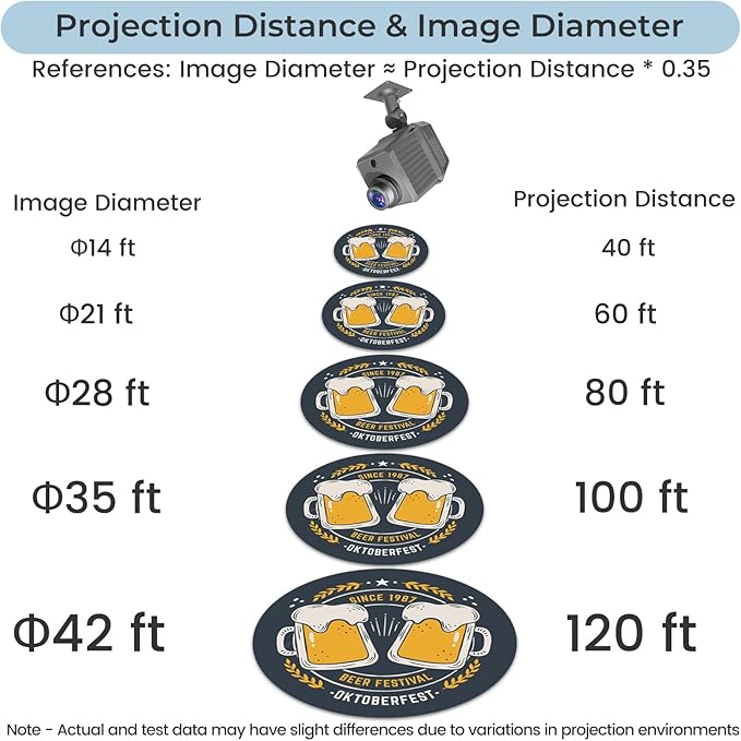 200W Logo GOBO Projector for Business, Rotational Super Bright Projection with Remote Control and Glass Lens, Triple Cooling System, IP65 Waterproof for Safe Indoor and Outdoor Use