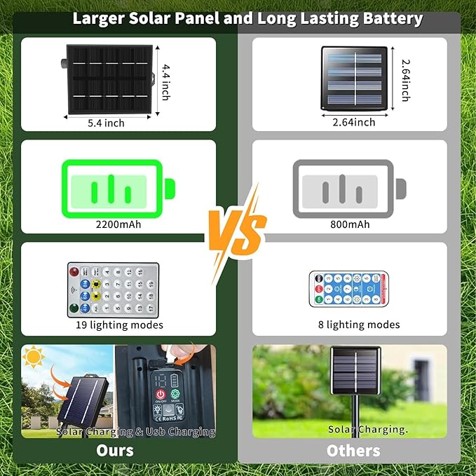 Solar Christmas Lights Outdoor Waterproof, 640 LED 210 Ft Solar Christmas String Lights Multicolor Outdoor Solar Lights,with 19 Mode Xmas Light for Xmas Tree Festival Christmas Decoration