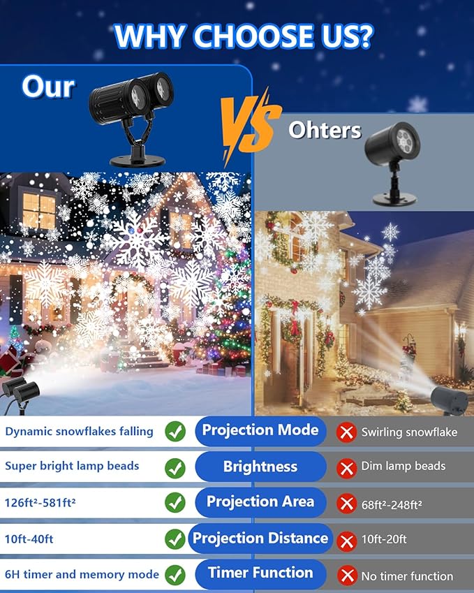 Snowflake Christmas Projector Lights Outdoor, 2025 Upgraded Double Head, 360° Rotating, IP65 Waterproof, Timer Function - Holiday, Party, Christmas Decorations & Gifts for Yard, Garden, Indoor