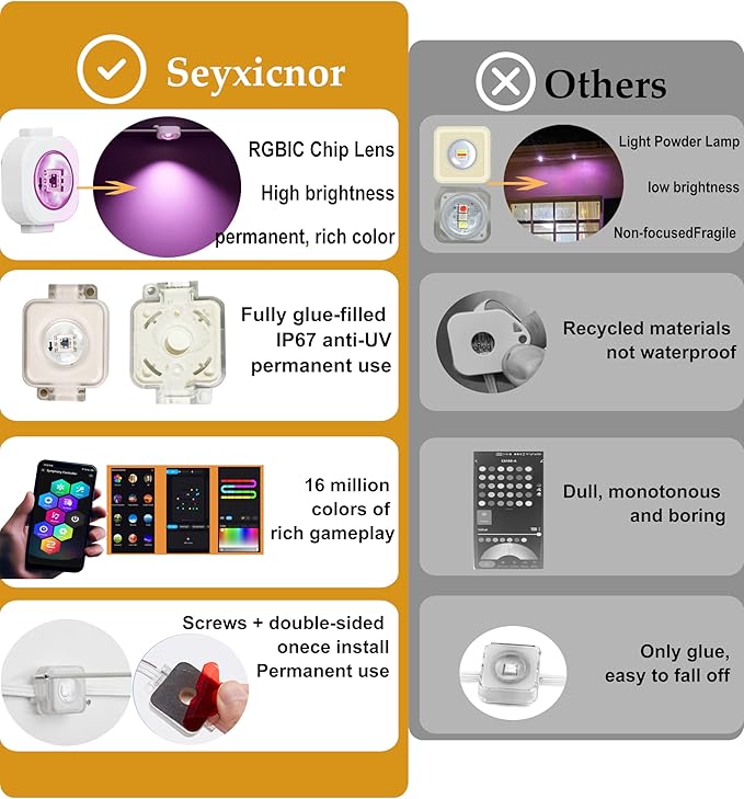 Permanent Outdoor String Lights, 50ft RGBW+IC Smart LED Eaves Lights Waterproof IP67, App & Remote Control, Multi-Colored DIY Scene Lighting for Halloween Christmas House Year-Round Decor