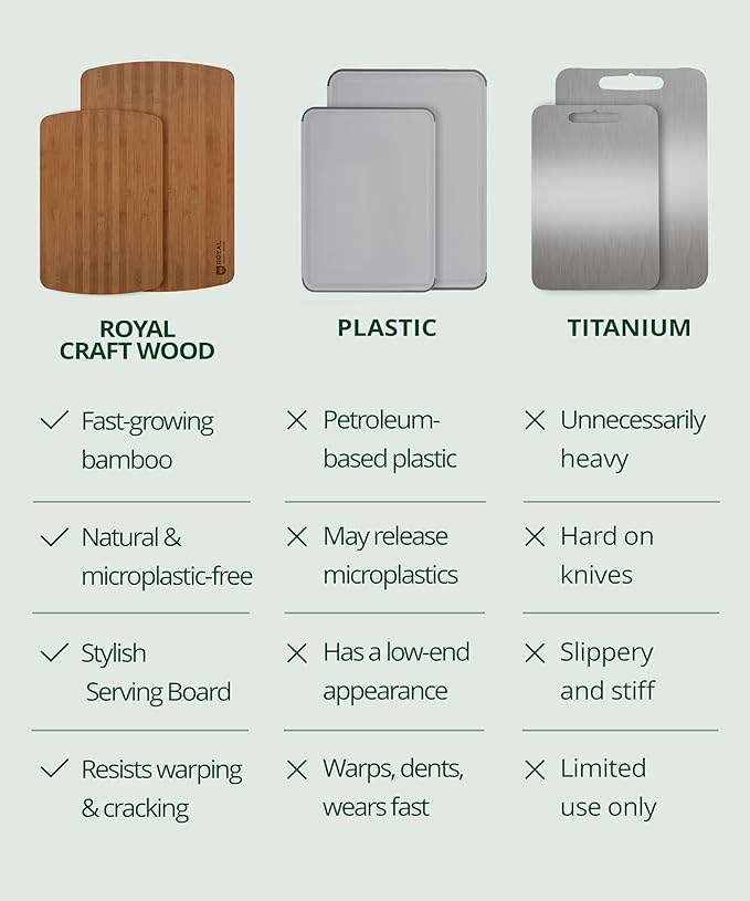 ROYAL CRAFT WOOD Charcuterie and Cheese Board Set of 2 - Large Bamboo Cheese Board - Serving Tray Platter - House Warming Gifts New Home