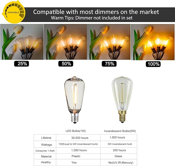 Outdoor String Lights 150 FT Patio Lights String with 75 Dimmable ST38 Plastic LED Bulbs,Vintage Shatterproof Edison String Lights Waterproof for Bistro Balcony Backyard and Gazobos.