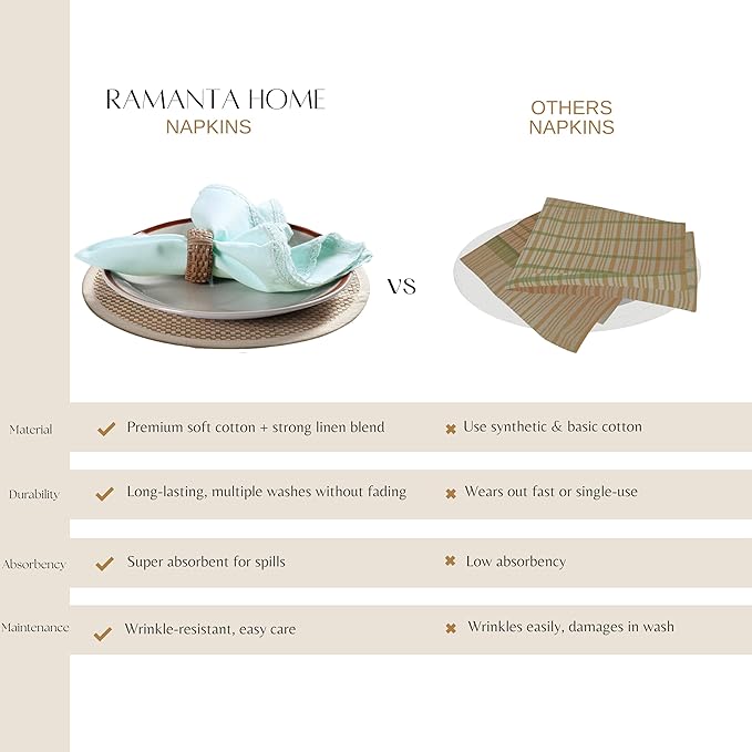 Ramanta Home Linen Flax Cloth Napkins Set of 12| 18x18 Inch | Premium Cotton Linen Flax Lace Soft & Durable | Washable Ideal for Everyday Use Parties Thanksgiving Christmas Halloween Baby Blue