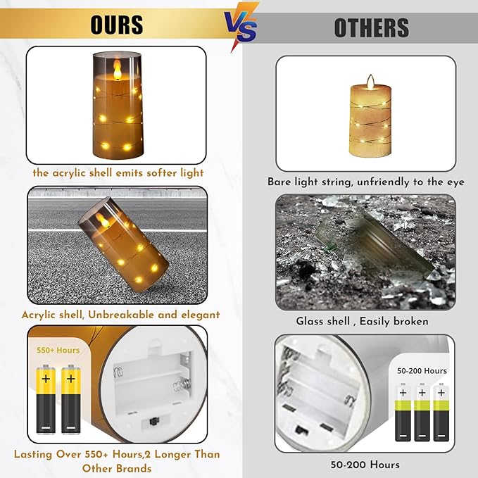 NURADA Flickering Flameless Candles: Built-in Star String Lights 3D Wick Acrylic Battery Operated LED Pillar Candles with Remote and Timer for Fall Halloween Christmas Home Decoration - 3 Pack Gray