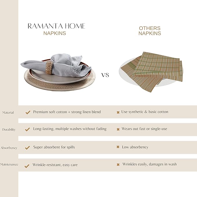 Ramanta Home Linen Flax Cloth Napkins Set of 4 |18x18 Inch | Premium Cotton Linen Flax Lace Soft & Durable | Washable Ideal for Everyday Use Parties Thanksgiving Christmas Halloween Grey