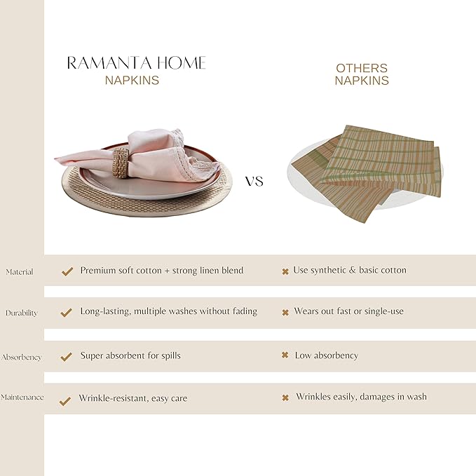 Ramanta Home Linen Flax Cloth Napkins Set of 4 |18x18 Inch | Premium Cotton Linen Flax Lace Soft & Durable | Washable Ideal for Everyday Use Parties Thanksgiving Christmas Halloween Pink
