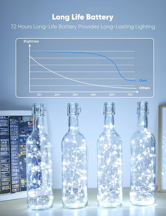 Minetom 20 Pack Fairy Lights Battery Operated String Lights, 8 Modes & Timer, 7ft 20LED White Waterproof Silver Wire Twinkle Lights, Firefly Starry Moon Lights for Mason Jars DIY Christmas Wedding