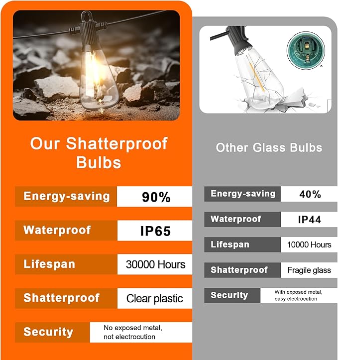 Kawaya Outdoor Lights String LED Patio Lights: 150FT Waterproof Commercial Grade Vintage String Lights for Outside - 72+3 Shatterproof ST38 Edison Bulbs for Porch Bistro Backyard Cafe (75FTx2)