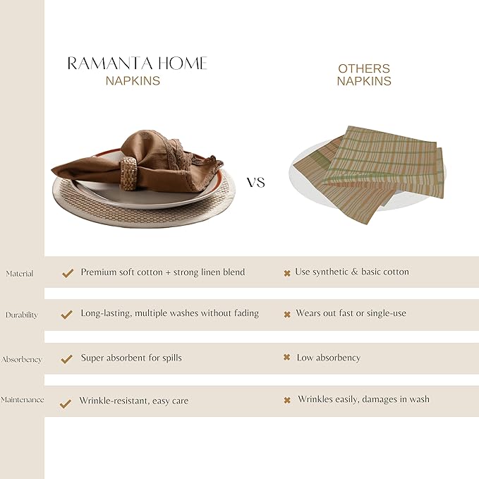 Ramanta Home Linen Flax Cloth Napkins Set of 4 |18x18 Inch | Premium Cotton Linen Flax Lace Soft & Durable | Washable Ideal for Everyday Use Parties Thanksgiving Christmas Halloween Brown