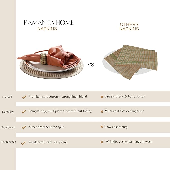 Ramanta Home Linen Flax Cloth Napkins Set of 12| 18x18 Inch | Premium Cotton Linen Flax Lace Soft & Durable | Washable Ideal for Everyday Use Parties Thanksgiving Christmas Halloween Rust