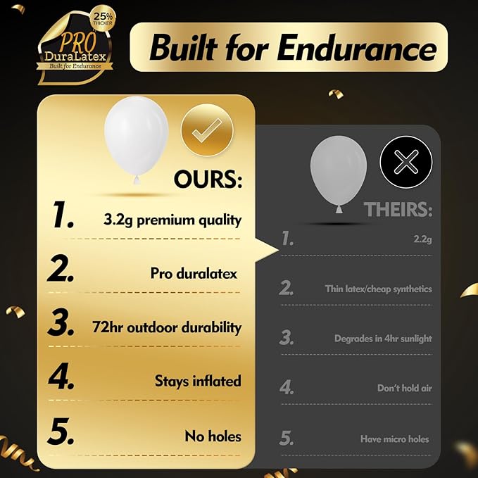 Bezente Pro Duralatex White Balloons - 3.2g Premium 100 Pack 12 inch White Balloons for Long-Lasting Professional Party Decorations, Large Wedding Birthday Graduation Bridal Shower