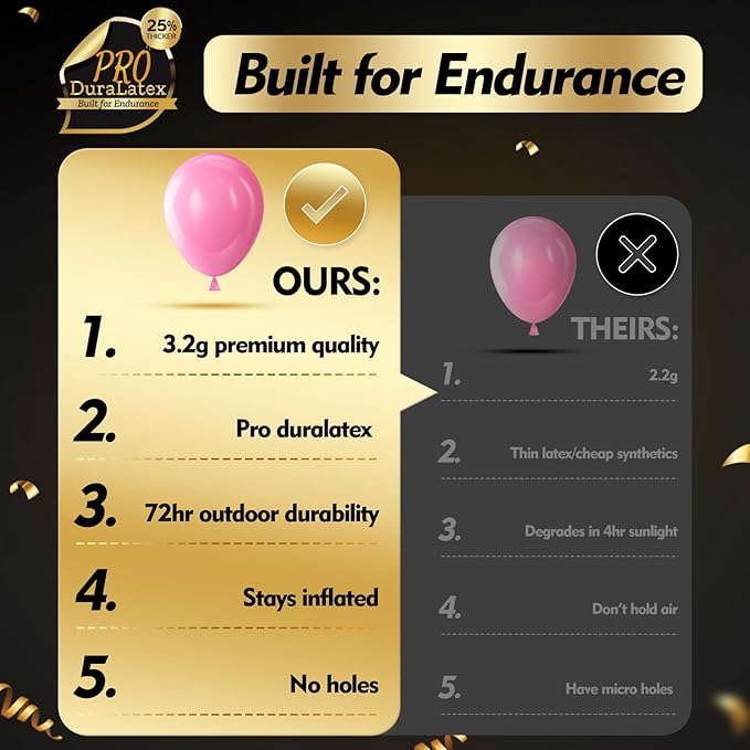 Bezente Pro Duralatex Pink Balloons - 3.2g Premium 100 Pack 12 inch Pink Balloons for Long-Lasting Professional Party Decorations, Large Birthday Wedding Gender Reveal Baby Shower