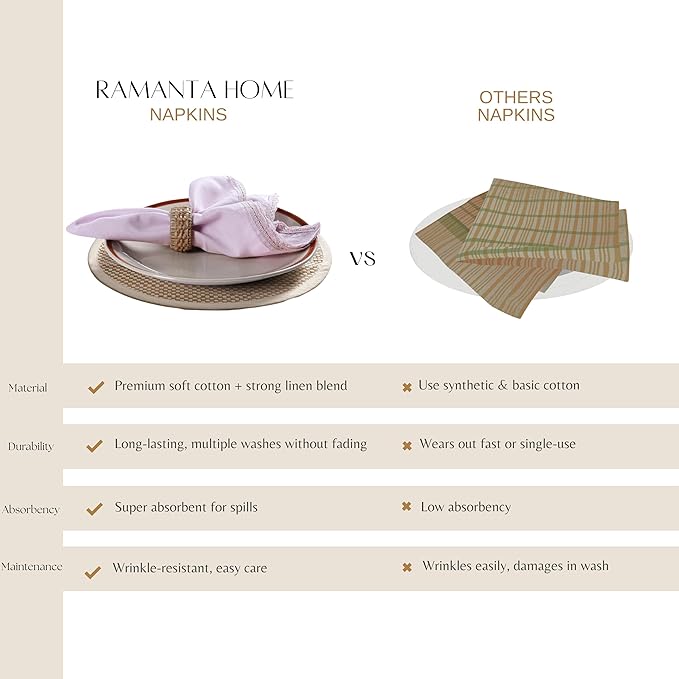 Ramanta Home Linen Flax Cloth Napkins Set of 24 | 18x18 Inch | Premium Cotton Linen Flax Lace Soft & Durable | Washable Ideal for Everyday Use Parties Thanksgiving Christmas Halloween Lavender