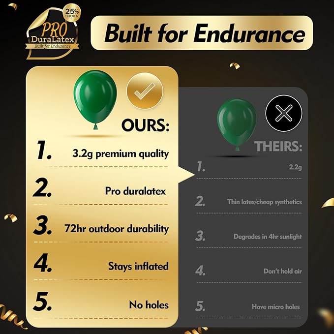 Bezente Pro Duralatex Green Balloons - 3.2g Premium 100 Pack 12 inch Dark Green Balloons for Long-Lasting Professional Party Decorations, Large Birthday Wedding Christmas Party