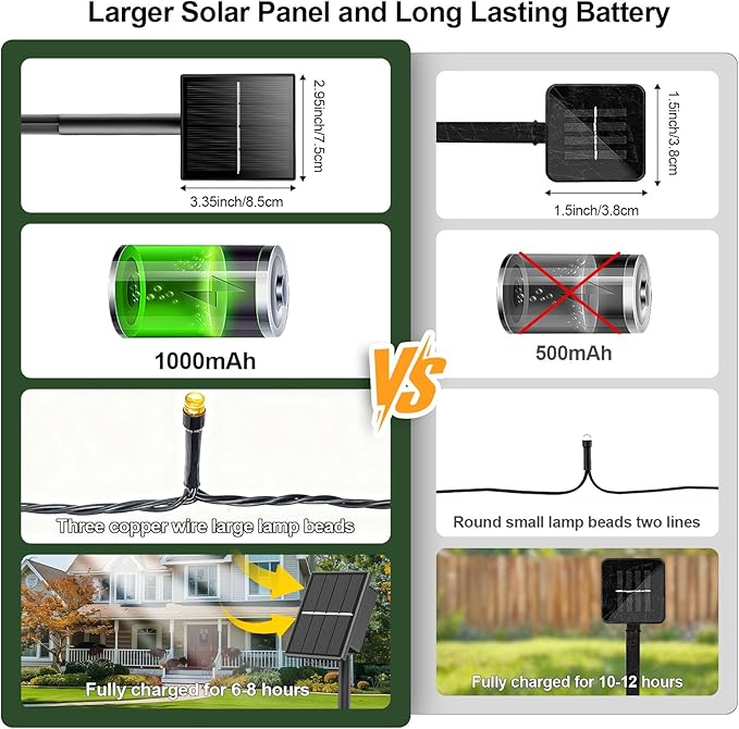 Solar Christmas Lights Outdoor, 4 Pack Solar String Lights Outdoor Waterproof, 100 LED, 8 Modes Christmas String Lights for Outside Christmas Decorations Patio Yard Tree Garden(Warm White)