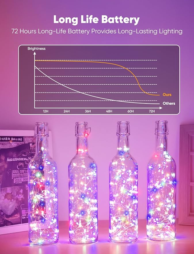 Minetom 12 Pack Fairy Lights Battery Operated String Lights, 8 Modes & Timer, 7ft 20LED Multicolor Waterproof Silver Wire Twinkle Lights, Firefly Starry Moon Lights for Mason DIY Christmas Wedding