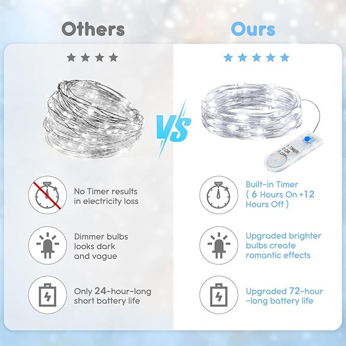 Minetom 12 Pack Fairy Lights Battery Operated String Lights with Timer - 7ft 20 LED Waterproof Silver Wire Firefly Lights Waterproof for DIY Crafts Wedding Décor Table Mason Jars Party, White