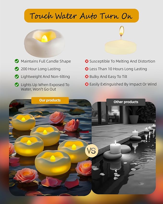 36 Pack 2.3” Flameless LED Floating Candles, Water-Activated Battery Operated Floating Candle with180+ Hours Runtime for Cylindrical Vase, Pool, Fountain - Ideal for Wedding, Party Decoration