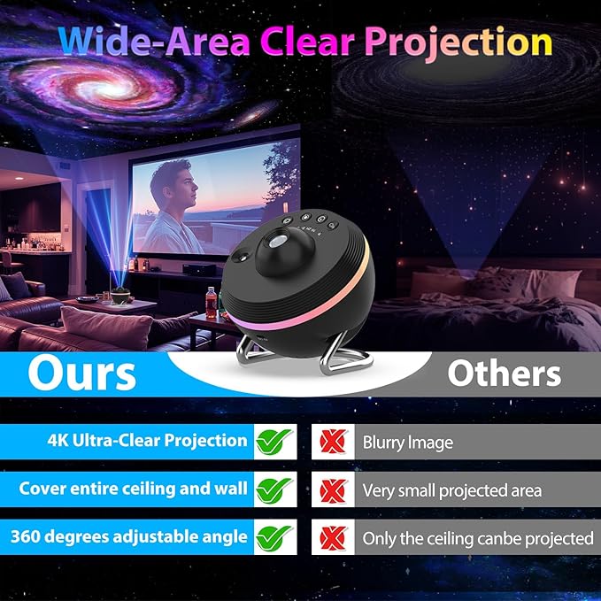 DAYBETTER Galaxy Projector for Bedroom, 4k HD 13 in 1 Star Projector Galaxy Light, Star Night Light Projector with Meteor, Planetarium Projector for Kids Bedroom Birthday Christmas Gift (Dark Black)
