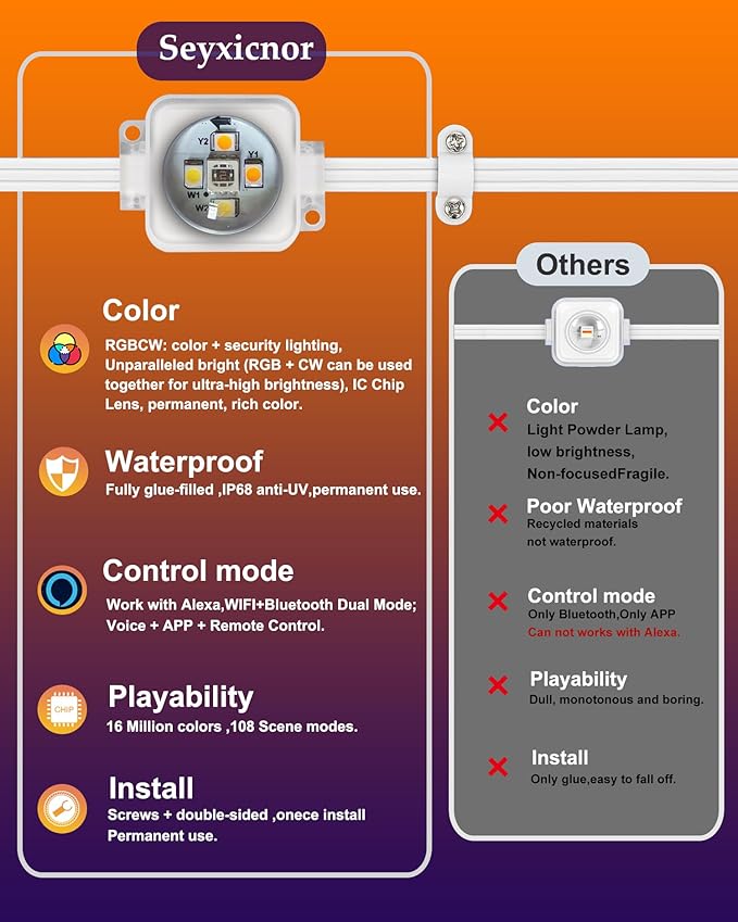 Permanent Outdoor Lights Pro, 50FT with 30 RGBCW IC LED String Lights Outdoor, IP68 Waterproof Smart Christmas Lights for House, Eaves, Daily, Party Decor, APP Alexa Google Control