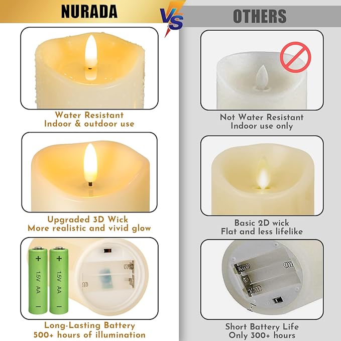 NURADA Outdoor Flameless Candles with Remote Timer - Waterproof Realistic Flickering LED Pillar Electric Battery Operated Fake Candle for Holiday Home Wedding Fireplace Decor - Ivory 2 Pack (6" 6")