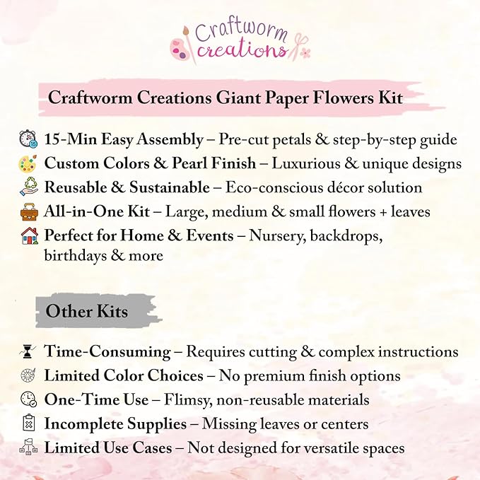 Giant Paper Flowers Kit - DIY Flower Craft Set for Backdrop, Party & Nursery Decor - Ready-to-Assemble Precut Flowers with Leaves & Instructions - Reusable Large Flower for Decoration & More